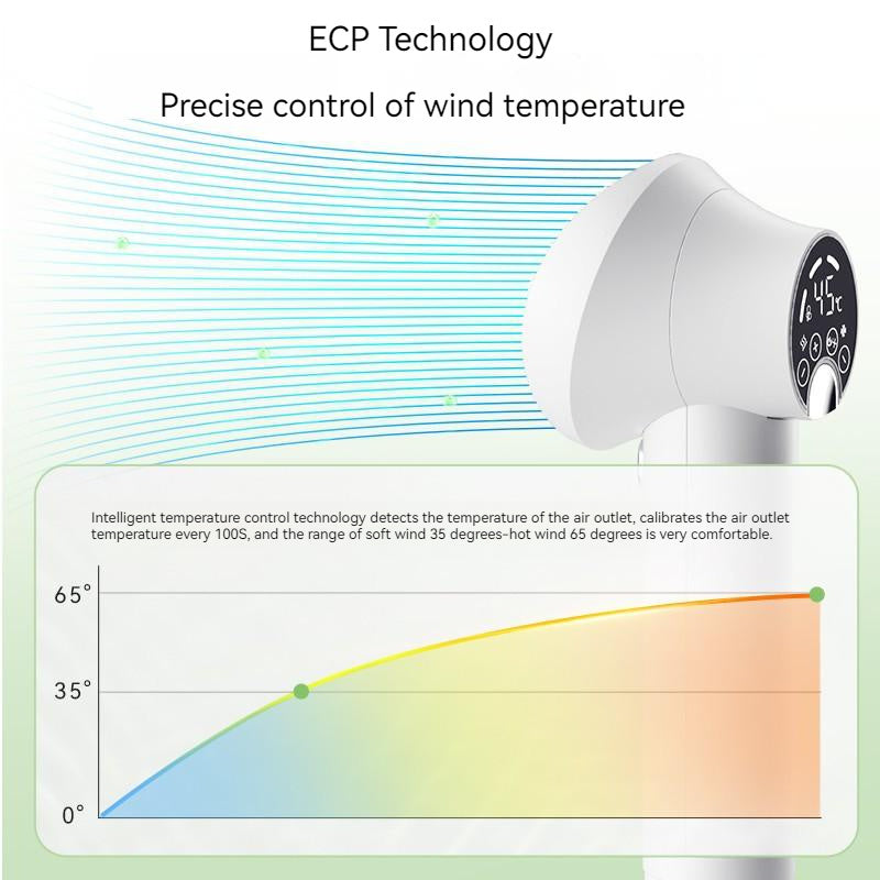 FurEverSmart Smart Pet Hair Dryer with Comb – Silent Blow Dryer for Dogs Cats, Quick Safe Groom